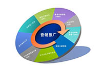 建設(shè)網(wǎng)站前期過(guò)程注意因素？